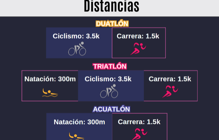 CAMPEONATO ESTATAL DE TRIATLON QRO 2025